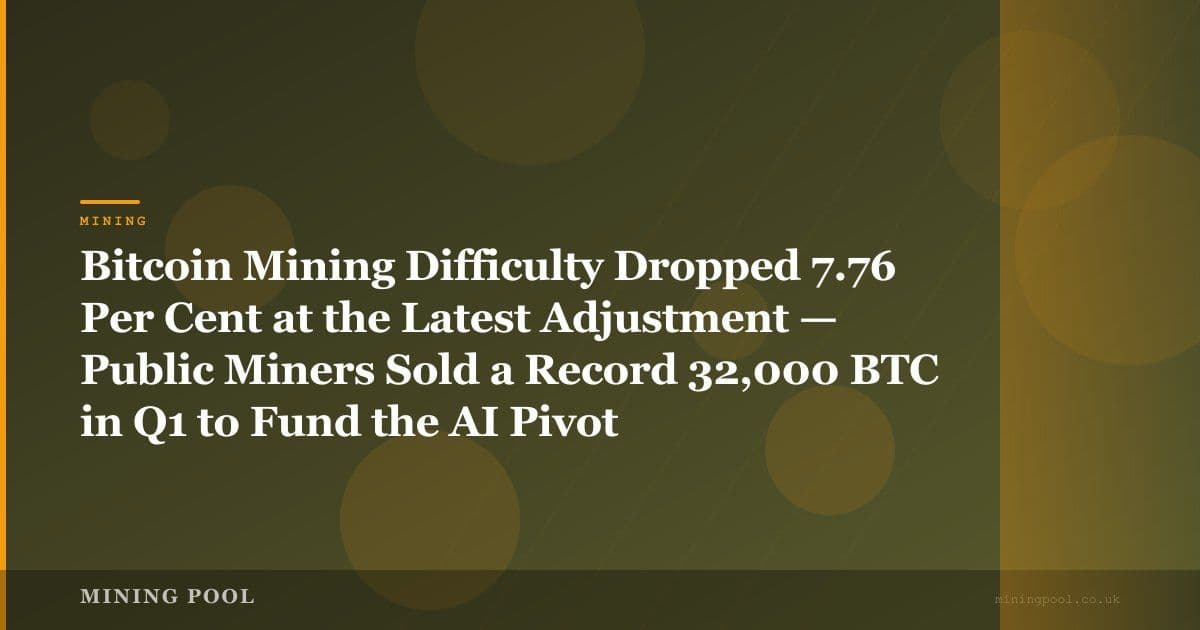 Bitcoin Mining Difficulty Dropped 7.76 Per Cent at the Latest Adjustment — Public Miners Sold a Record 32,000 BTC in Q1 to Fund the AI Pivot